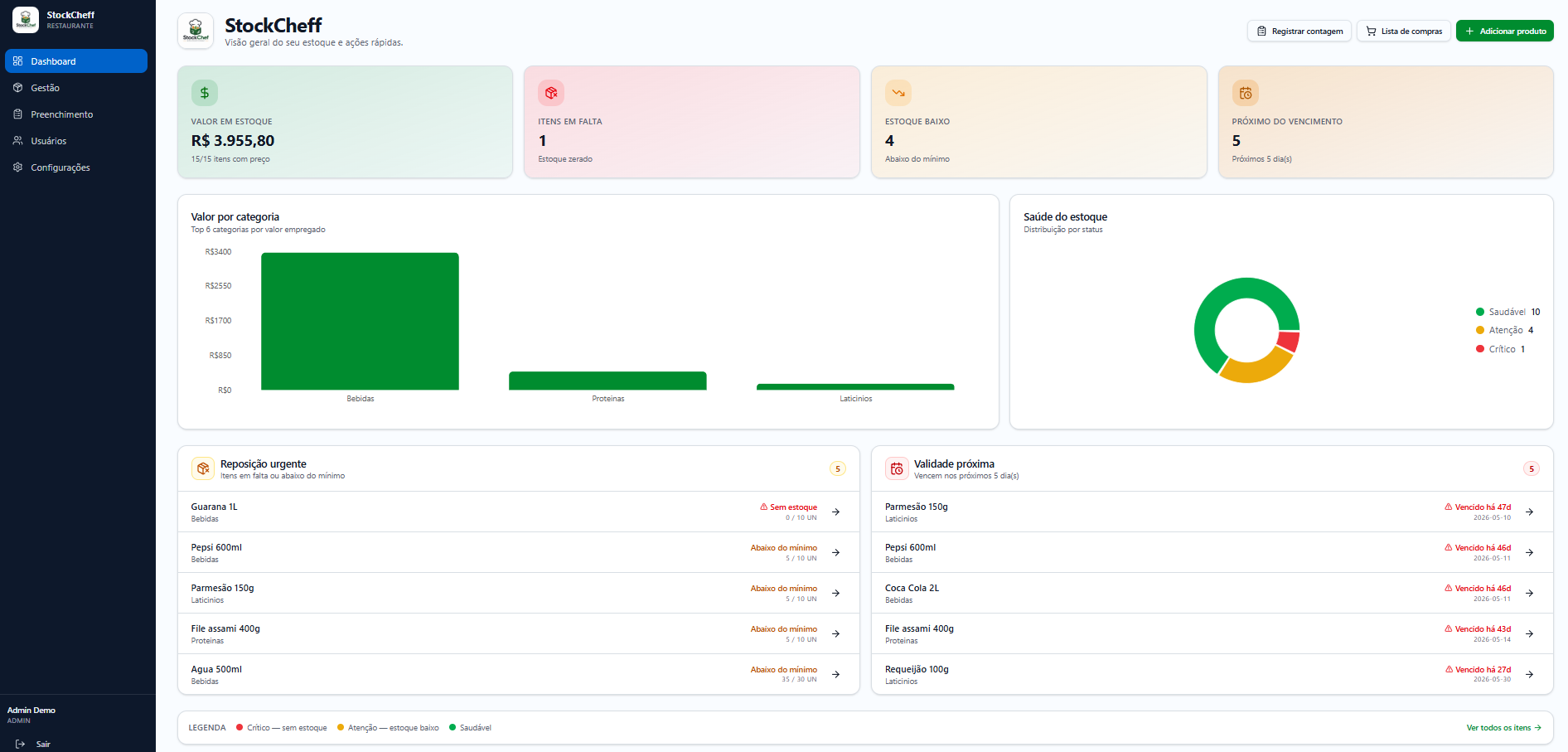 Dashboard do StockChef em desktop